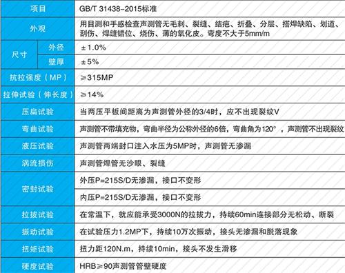 浠水钳压式声测管现货性能特点